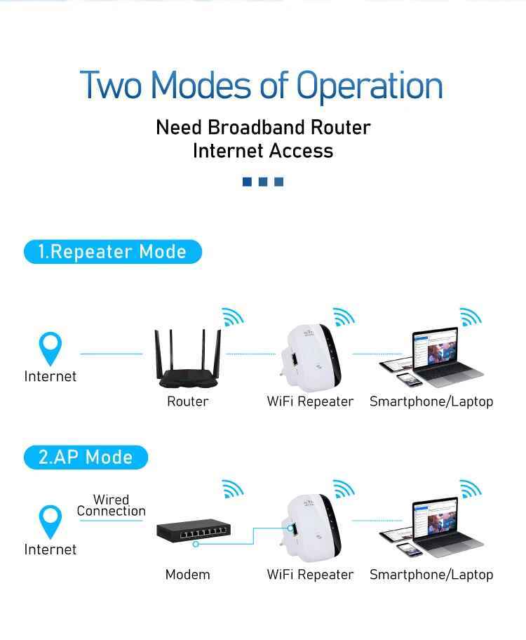 REPETIDOR WIFI